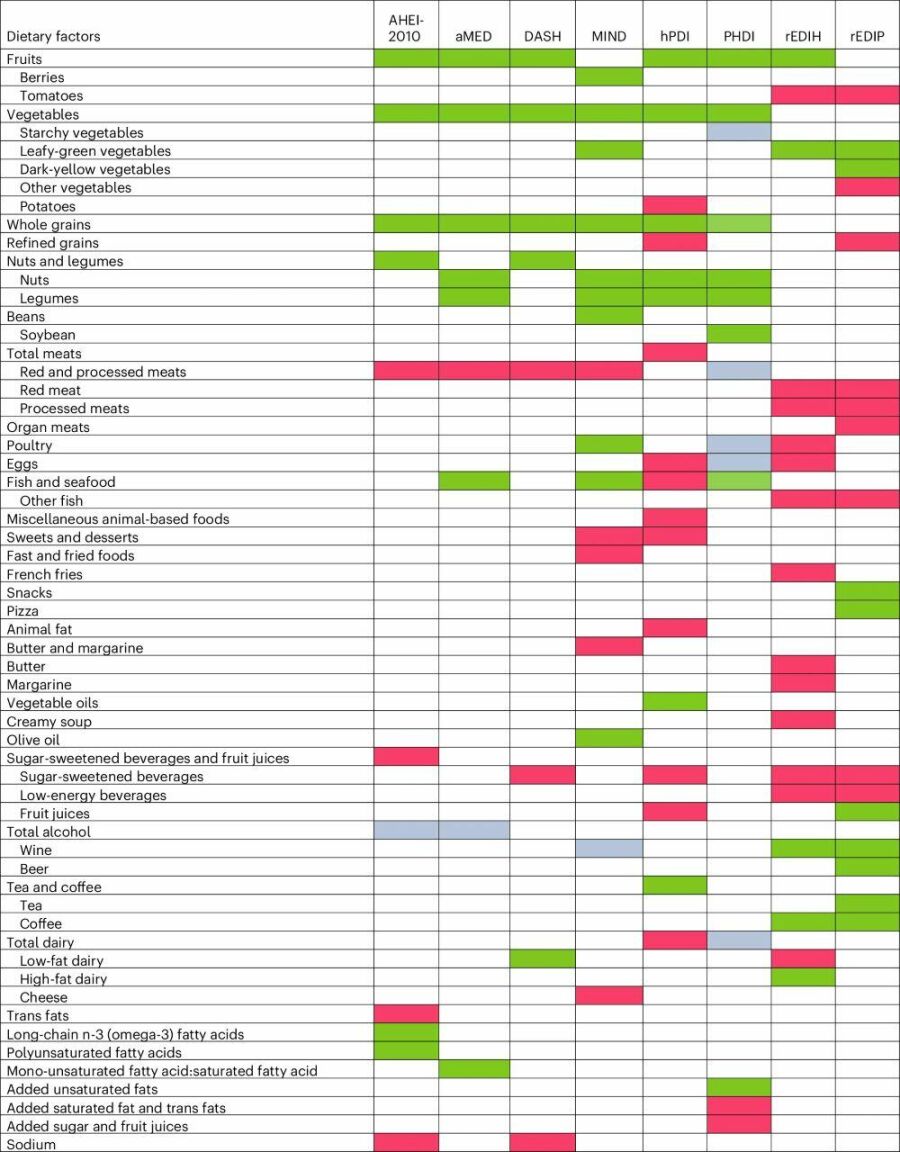 Imagem Fatores-dietéticos-dos-padrões-alimentares